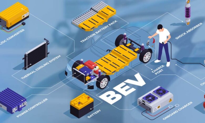 Top 10 EV Component Suppliers In 2026